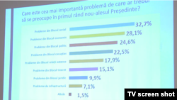 Moldova, ultimul sondaj de opinie realizat de Asociația Sociologilor și Demografilor,