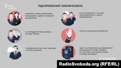 Зобов’язання, покладені судом на Насірова