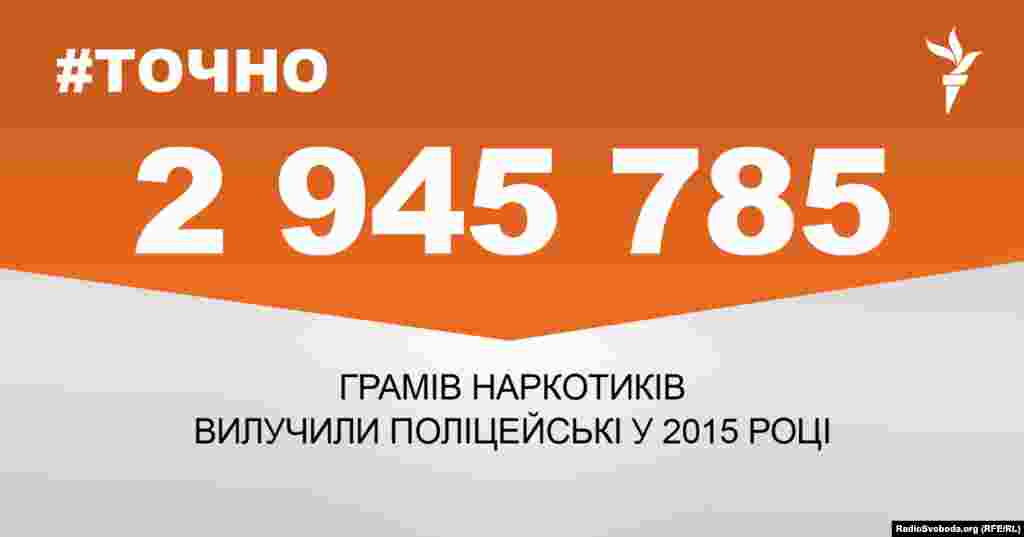 ДЖЕРЕЛО ІНФОРМАЦІЇ Сторінка проекту Радіо Свобода&nbsp;#Точно