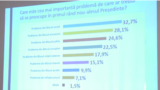 Moldova, ultimul sondaj de opinie realizat de Asociația Sociologilor și Demografilor,