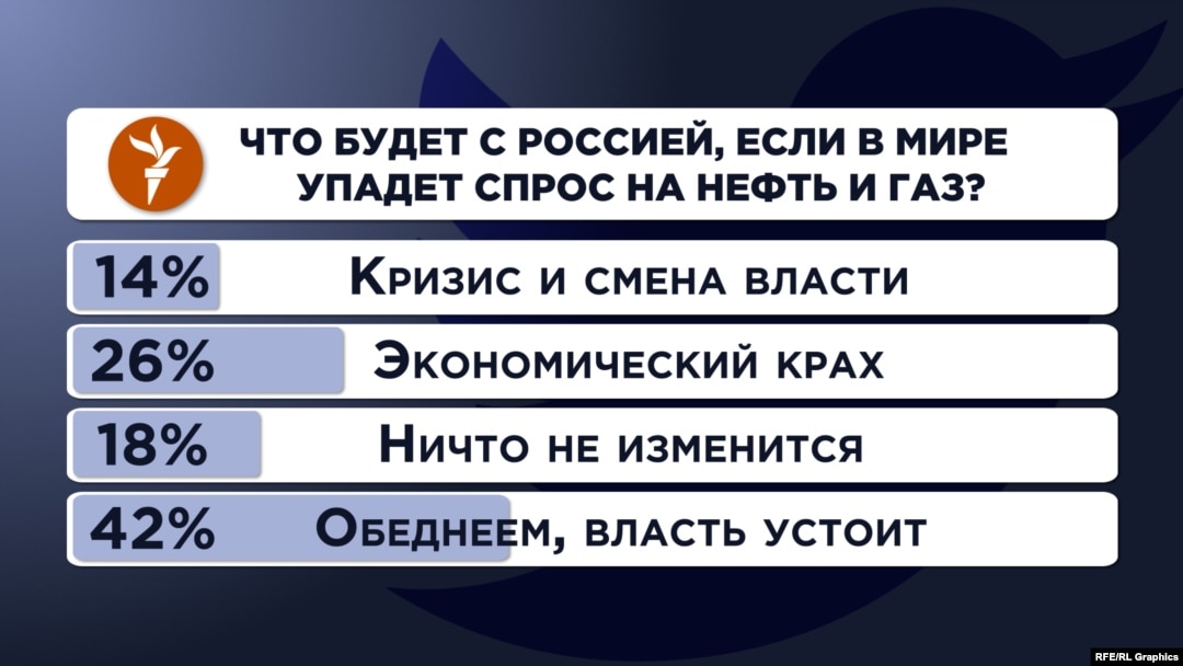 Реферат: Уголь, нефть и газ Украины