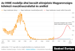 Napi halálozások becslése