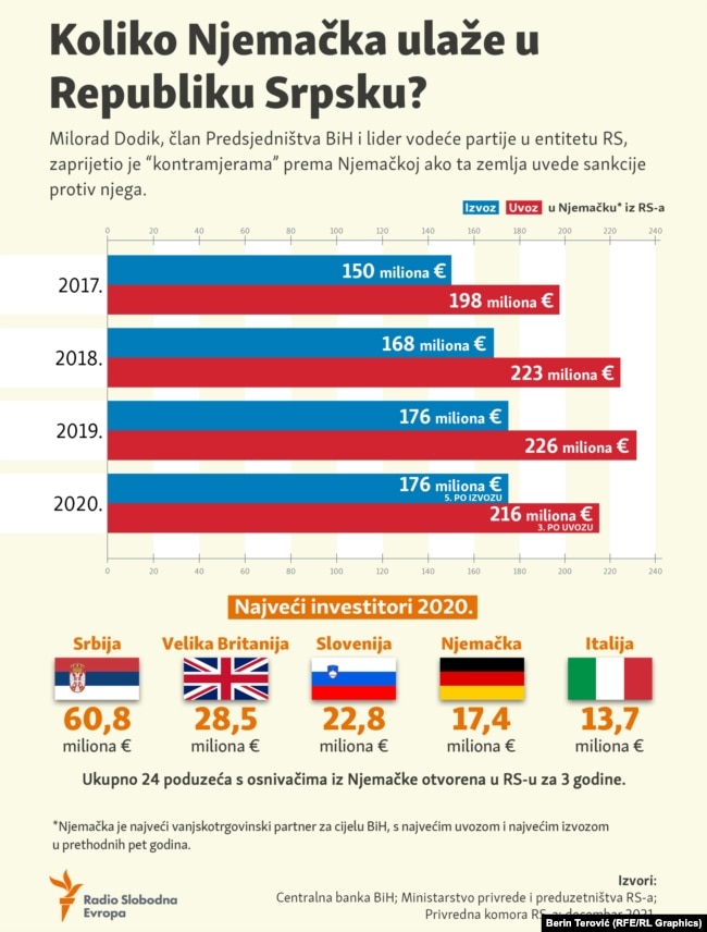 Objavljeno u decembru 2021.