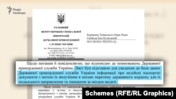 У прикордонників також повідомили, що на підставі листа внесли паспорт розвідника Юрія Семенюка у базу недійсних