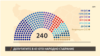 Разпределение на мандатите в 47-ото Народно събрание