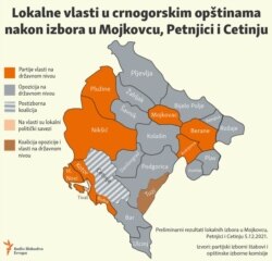 Infographic-Local authorities in Montenegrin municipalities after local elections in Mojkovac, Petnjica and Cetinje- preliminary results