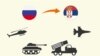 Infographic - Serbia weaponry import from Russia 