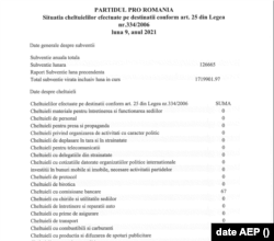 Situația cheltuielilor Pro România în luna septembrie 2021. Zero lei la toate capitolele.