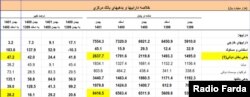 دارایی‌ها و بدهی‌های بانک مرکزی