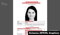 Відповідно до витягу з «Роспаспорту», Людмила Арестова стала громадянкою РФ 5 квітня 2014 року