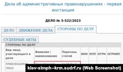 Інформація про розгляд адміністративного протоколу про непокору російській поліції щодо кримчанина Миколи Онука – скриншот із сайту російського Залізничного суду Сімферополя, 2 серпня 2024 року