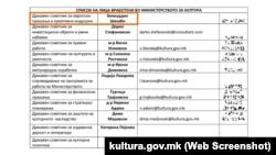 Листа на вработени во Министерството за култура