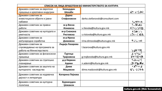 Листа на вработени во Министерството за култура