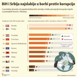Infographic- Corruption Perceptions Index 2023
