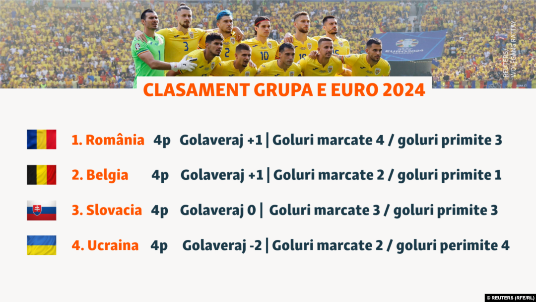 CLASAMENT GRUPA E EURO 2024
