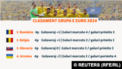 CLASAMENT GRUPA E EURO 2024