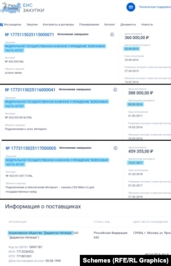 Ruski online podaci pokazuju da Digital Network pruža internet pristup “vojnoj jedinici 43753”.