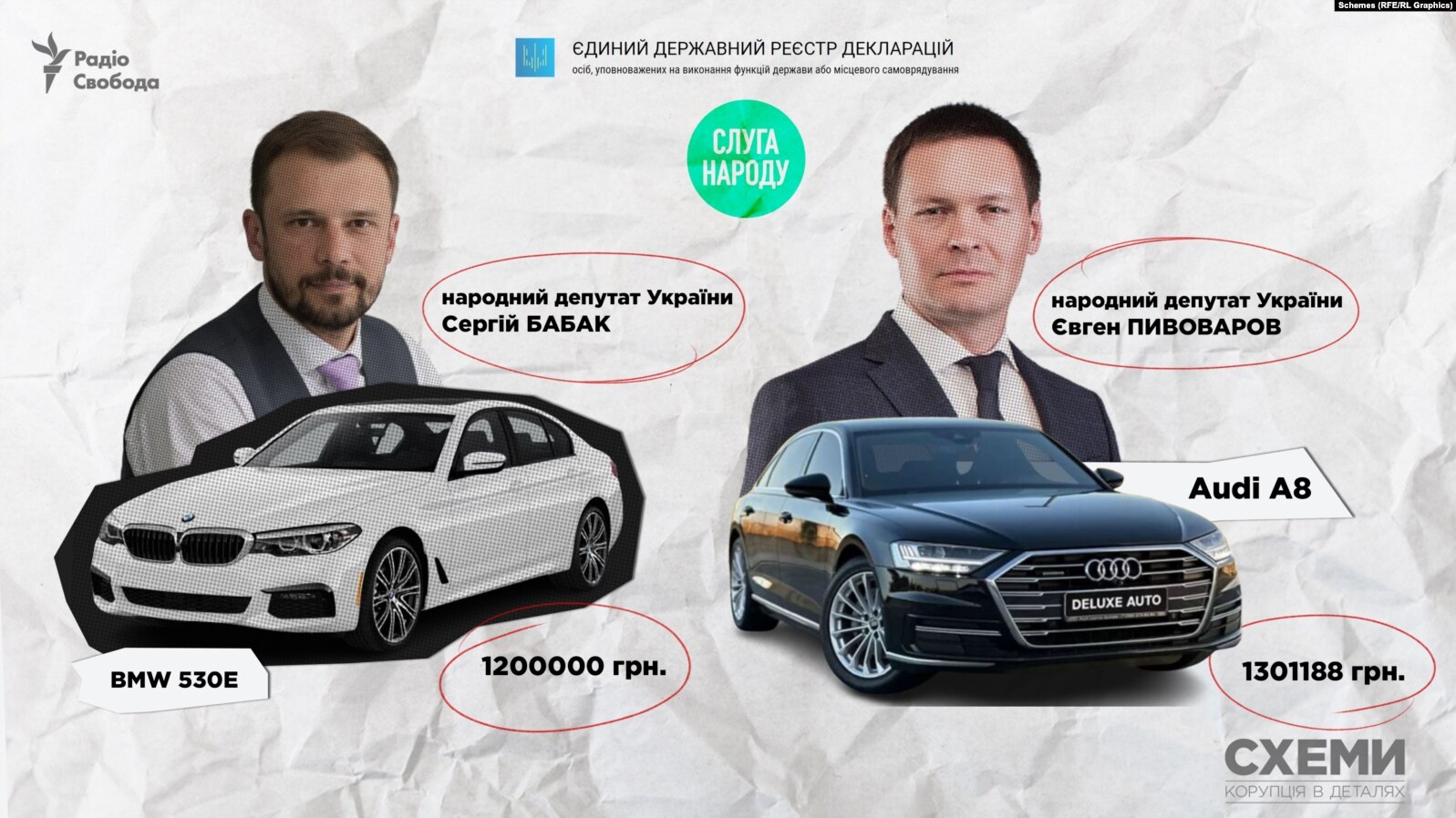 «Слуги народу», судді, працівники МВС та ДБР поповнили елітний автопарк_13
