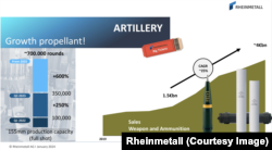 Витримка з непублічного документа німецької збройної компанії Rheinmetall, створеного для інвесторів компанії у січні 2024 року, з оцінкою власної спроможності виробництва снарядів 155-мм калібру