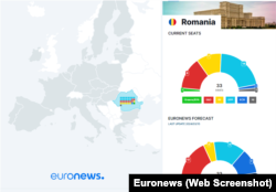 Predicțiile Euronews pentru europarlamentarii români. Creșterea în rândul grupului Conservatorilor și Reformiștilor s-ar datora AUR.