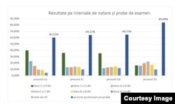 rezultatele de la bacalaureat