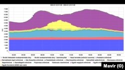 Áramtermelő erőművek hálózatra adott teljesítménye és az import alakulása Magyarországon 2024. január 22-én