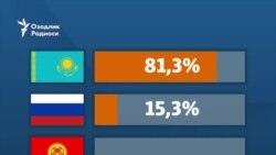 Ўзбекистонликлар энг кўп кўчиб кетаётган 5 давлат