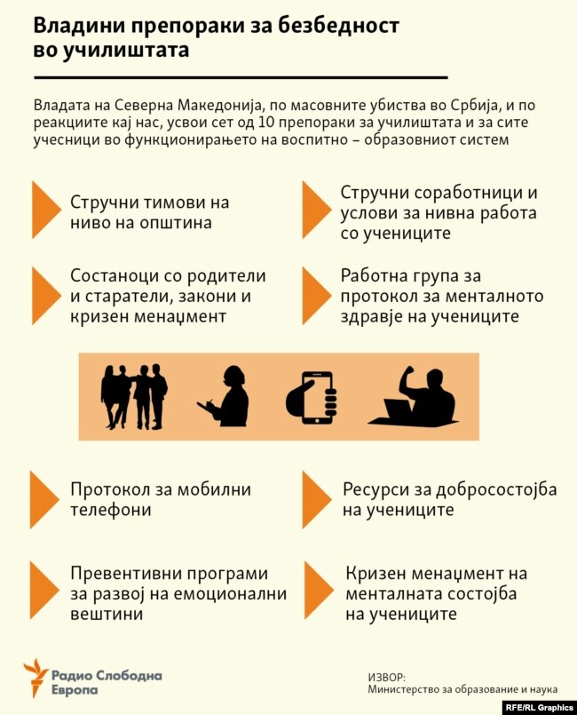 Инфографика - Владини препораки за училиштата, локалните власти и надлежните државни институции за безбедност во училиштата