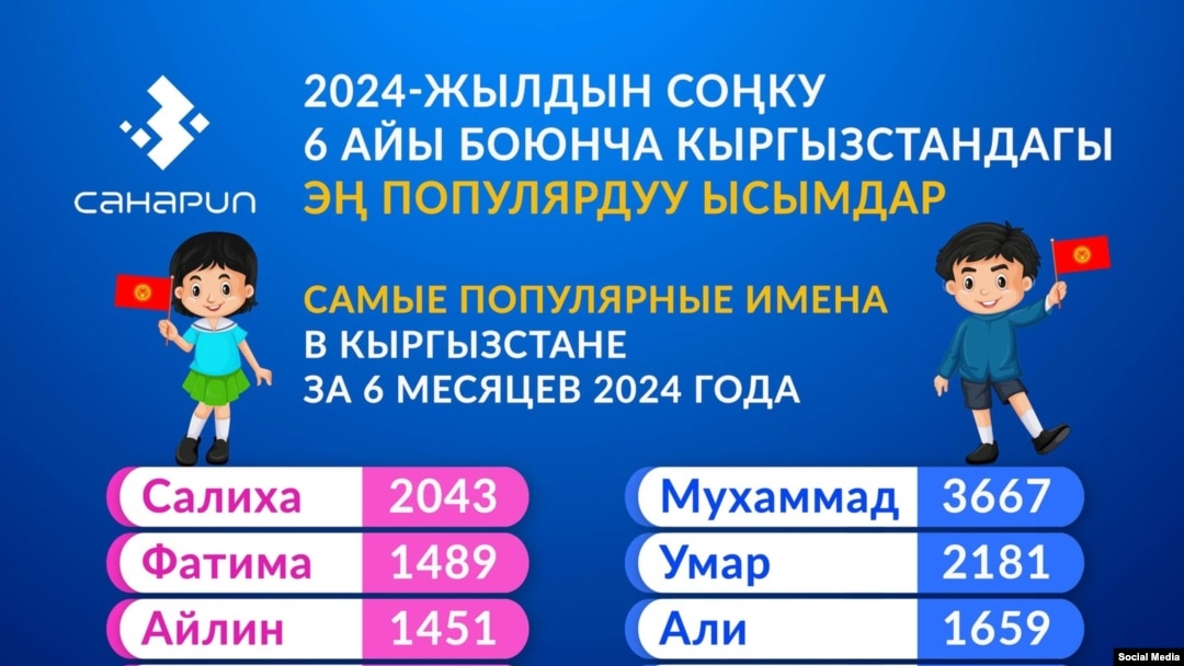 Санариптик өнүктүрүү министрлигинин маалыматы.