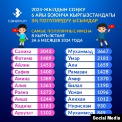 Санариптик өнүктүрүү министрлигинин маалыматы.