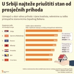 Infographic-Property Prices Index in the Western Balkan