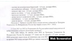 Ответ Таможенной службы Таджикистана на письмо Радио Озоди