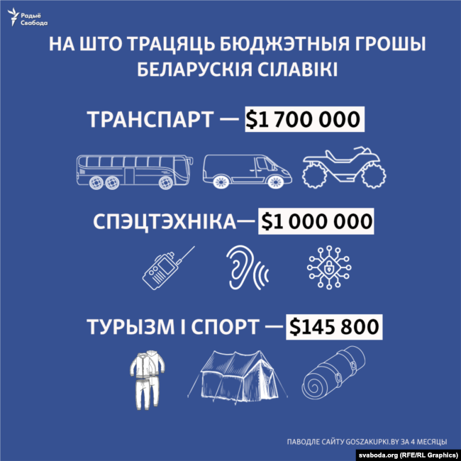 На што трацяць грошы беларускія сілавікі