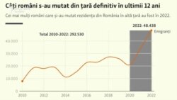 Video | Tu de ce pleci? Mărturiile tinerilor care vor să părăsească România 