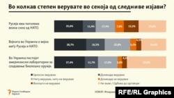 Резултати од истражување на јавното мислење на „Фондација Метаморфозис“