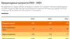 Инфорграфика - Статистика на криумчарење мигранти во Северна Македонија 2021 - 2023