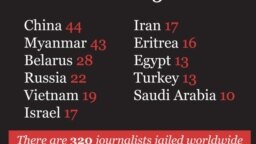 فهرست کمیته حفاظت از کشورهای محل حبس روزنامه‌نگاران