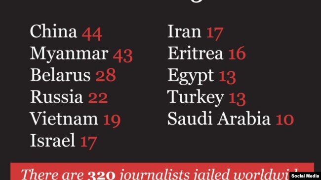 فهرست کمیته حفاظت از کشورهای محل حبس روزنامه‌نگاران