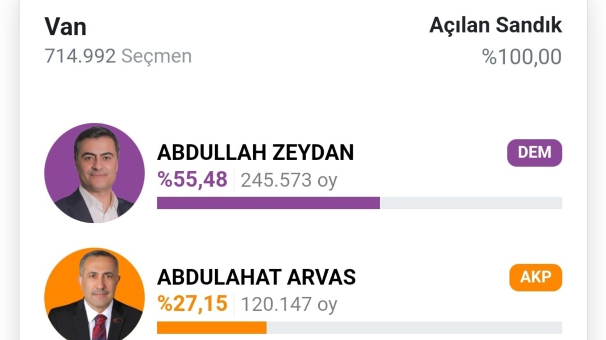 Another Kurdish mayor in Turkey is dismissed