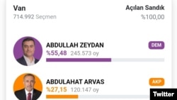 Թուրքիա - Աբդուլա Զեյդանի հաղթանակը Վանի ՏԻՄ ընտրություններում, ապրիլ, 2024թ. 