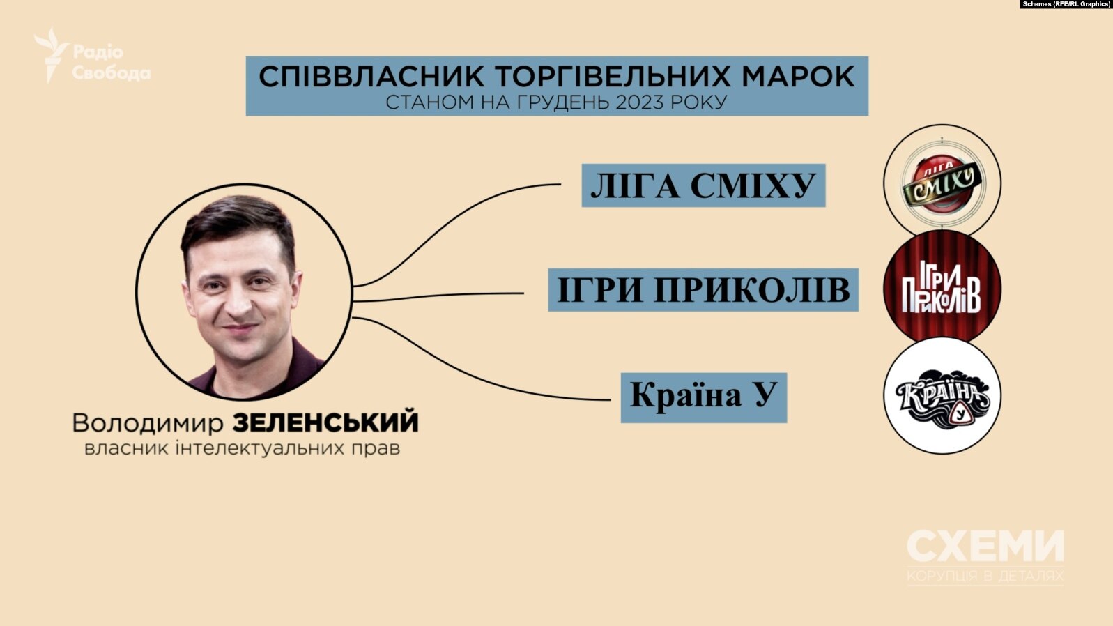 Російський слід у «Лізі сміху»_13