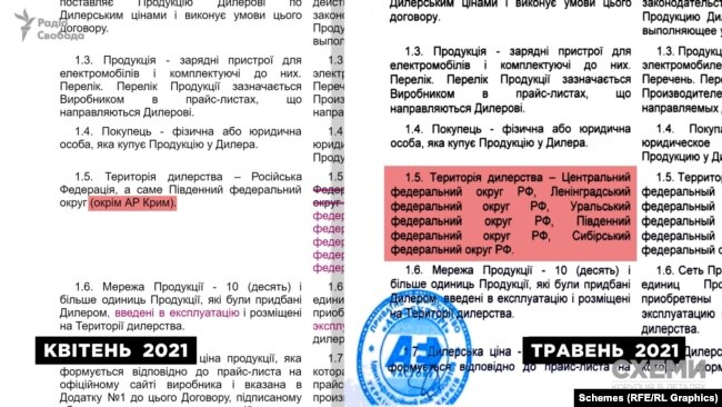 «Зарядка» для окупантів. Завод із орбіти «слуги народу» Куницького постачав зарядні станції для окупованого Криму (ФОТО, ВІДЕО) 35