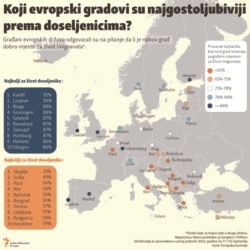 Infografika: Koji evropski gradovi su najgostoljubiviji prema doseljenicima?