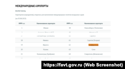 Выписка из перечня аэропортов России открытых для международного сообщения, Росавиация, август 2023 года