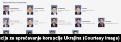 Članovi Uprave kineske kompanije na ukrajinskoj listi sankcionisanih, mart, 2023. godine.