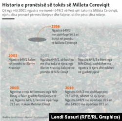 Historia e pronësisë së tokës së Milleta Ceroviqit.