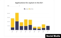 نمودار اداره امور پناهجویی اتحادیه اروپا درباره پناهندگان ایرانی، رنگ تیره نشان دهنده میزان پذیرش سالانه درخواست‌هاست
