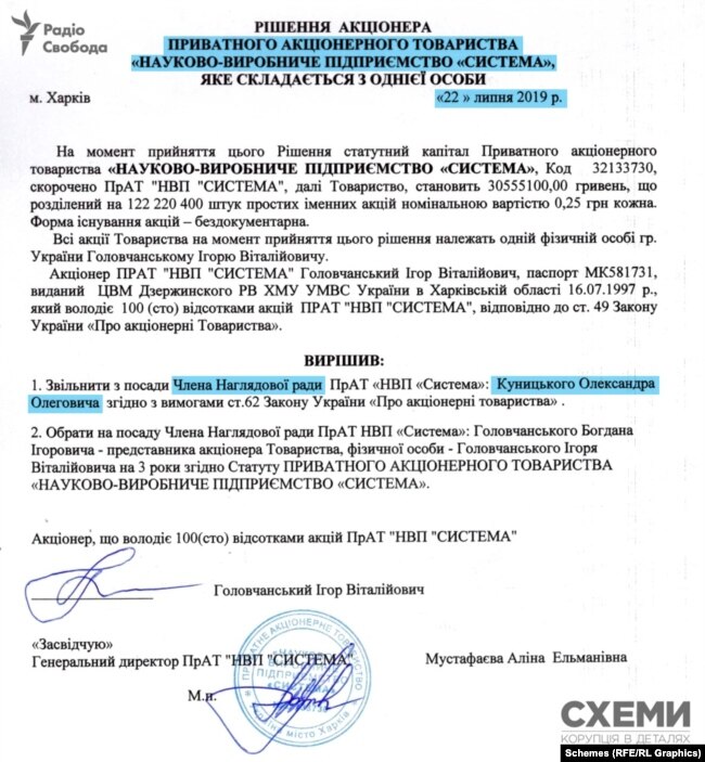 Куницький входив у керівні органи холдингу Autoenterprise: впритул до обрання депутатом був членом наглядової ради в іншій компанії – «НВП Система»