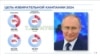 Целевая явка и голоса за Путина из утёкшей "Стратегии избирательной кампании в Удмуртии"