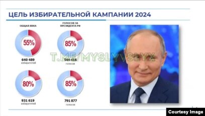 Udmurtiyada Putinin regional seçki qərargahı üçün strategiya